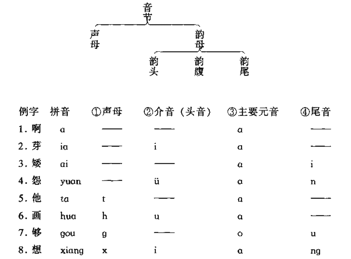 《实用播音教程》书摘