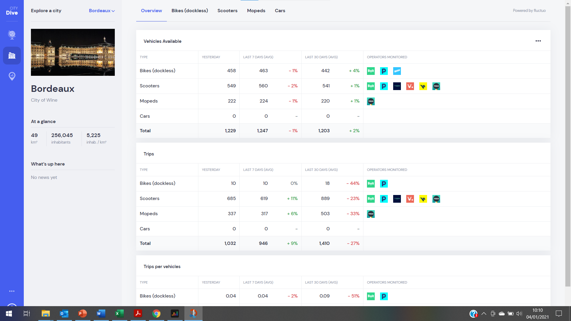 App screenshot for City Dive 2