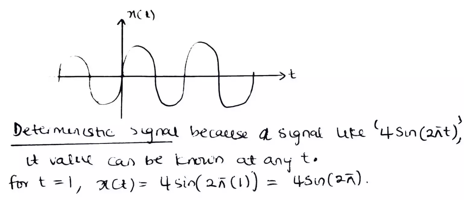 What Is a Signal and its Different Types In Electronics And