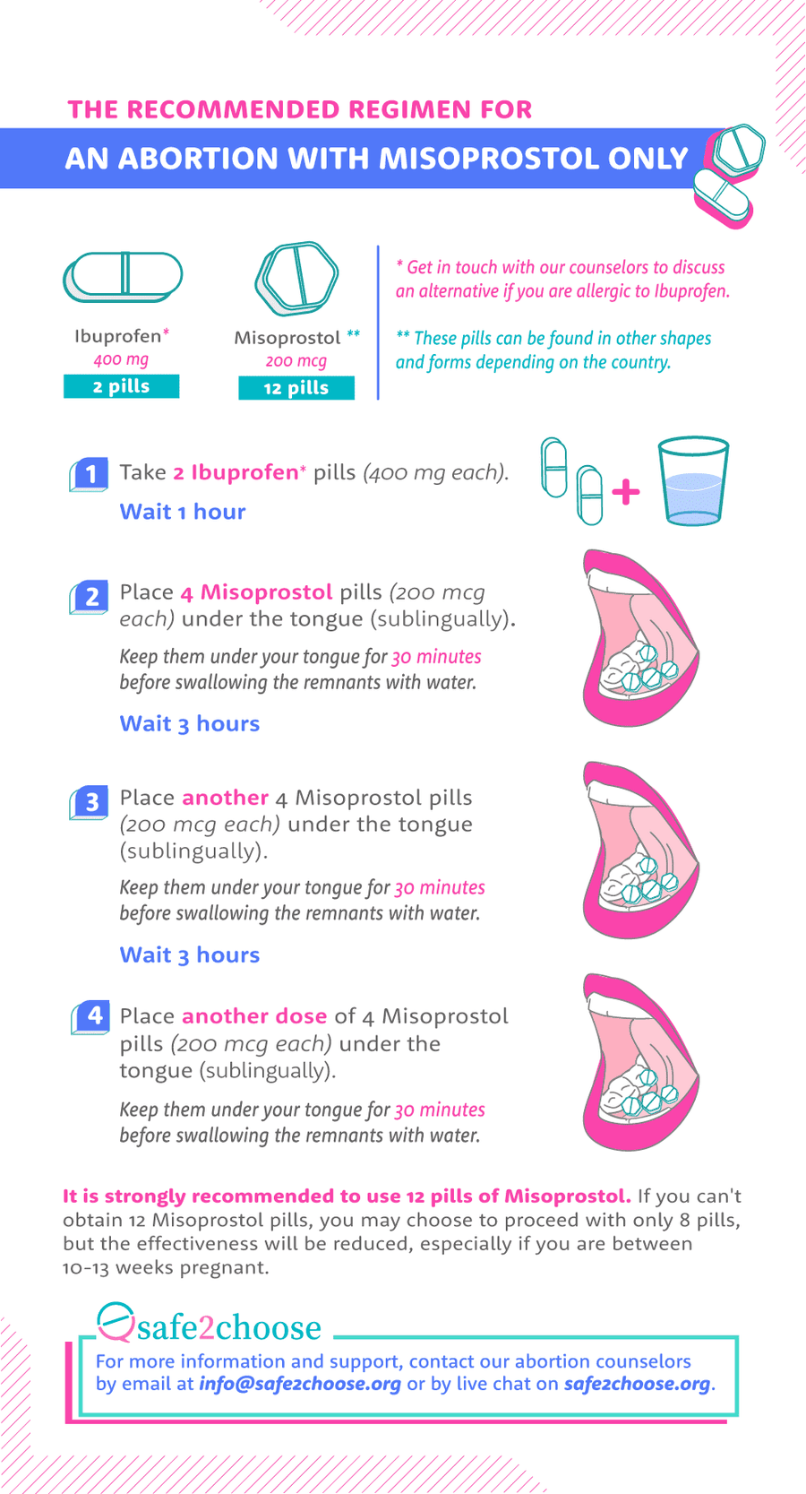 Abortion With Misoprostol - Information At A Glance