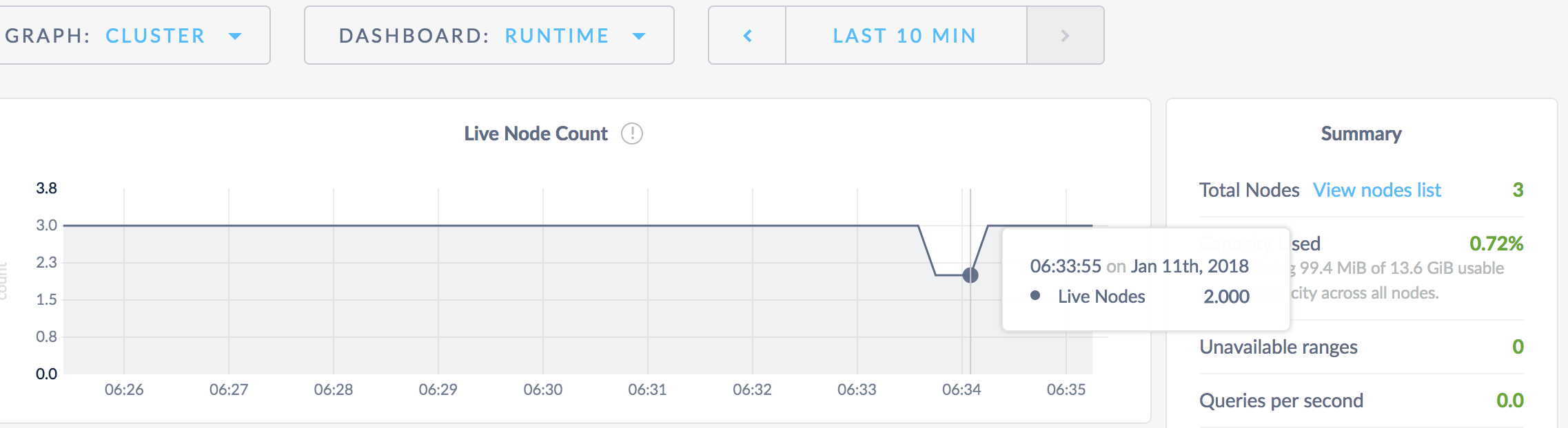 CockroachDB Admin UI