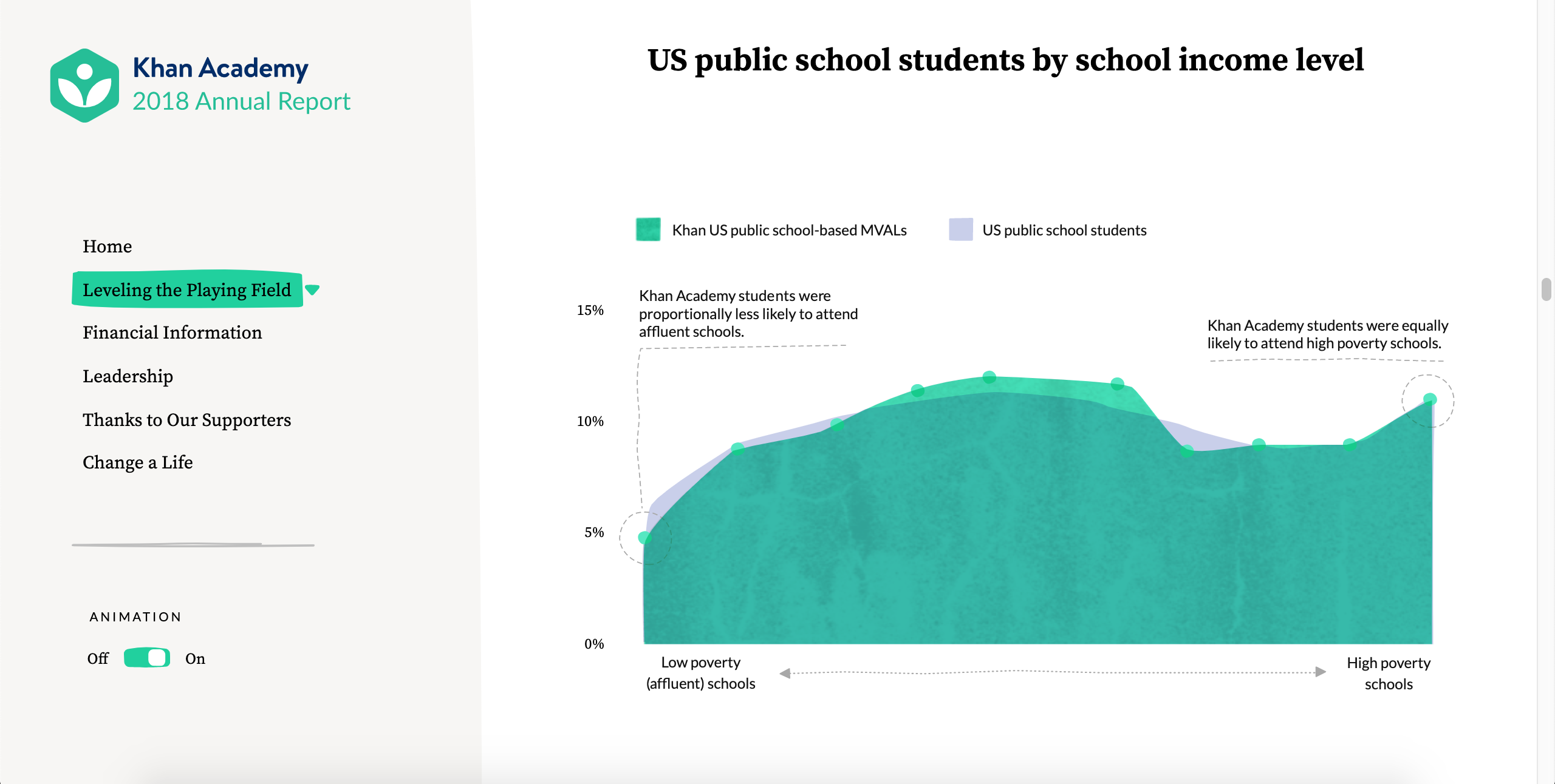 case-study-implementing-accessible-data-charts-for-the-khan-academy