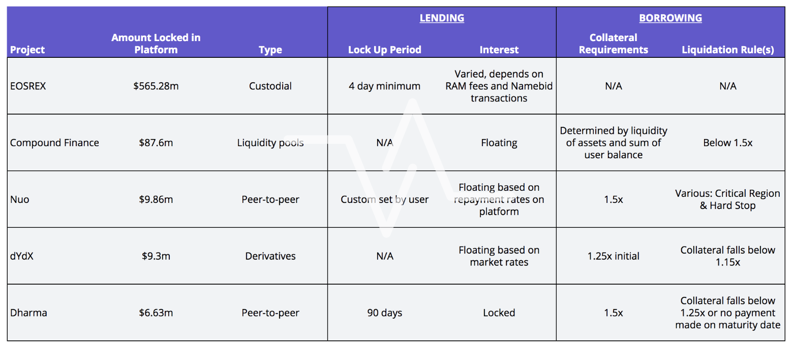 DeFi Accounting Series: Crypto Lending & Borrowing Platforms