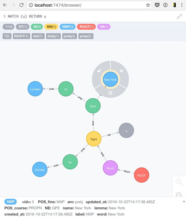bot node example2 bot node example2