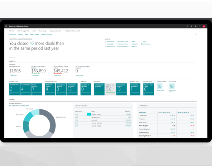 Microsoft Dynamics 365 Business Central en Payt