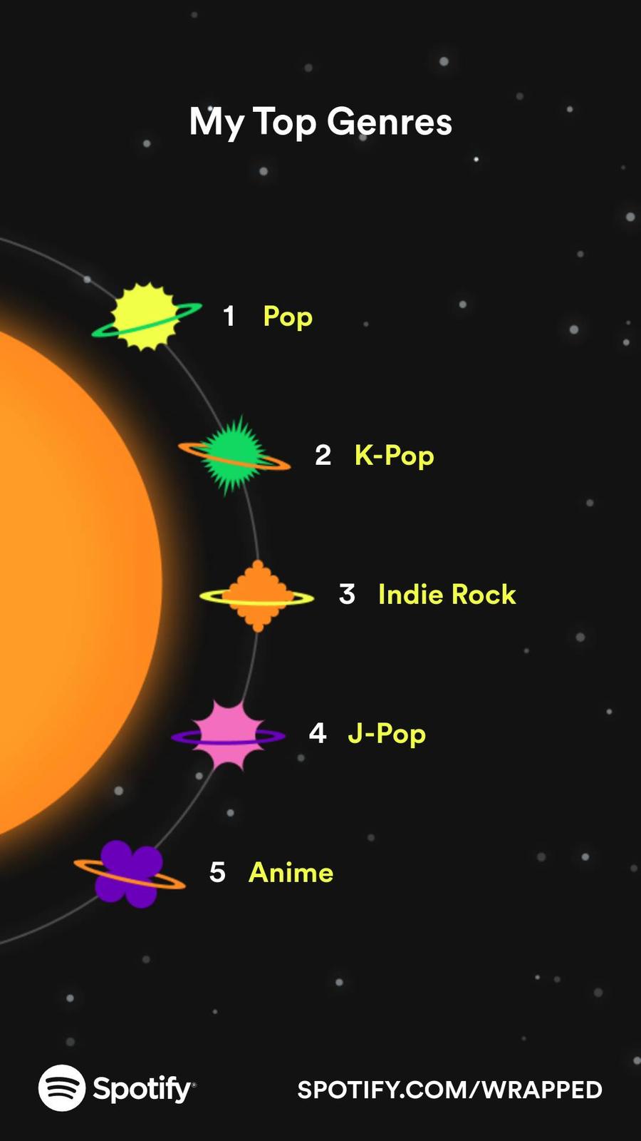 Top genres: Pop, k-pop, indie rock, j-pop, and anime.