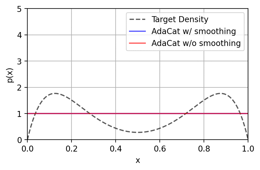 Optimizing a flexible 1D AdaCat distribution.