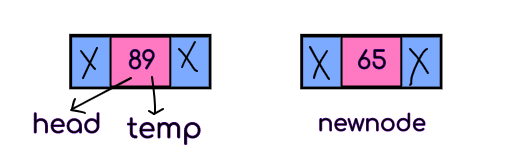 Create and traverse Doubly Linked List