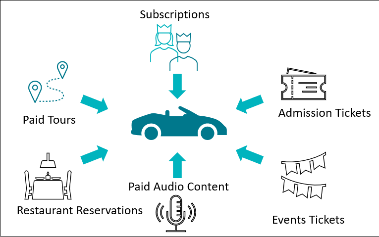 App screenshot for Cerence Tour Guide 2