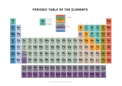small periodic table of elements picture in colour