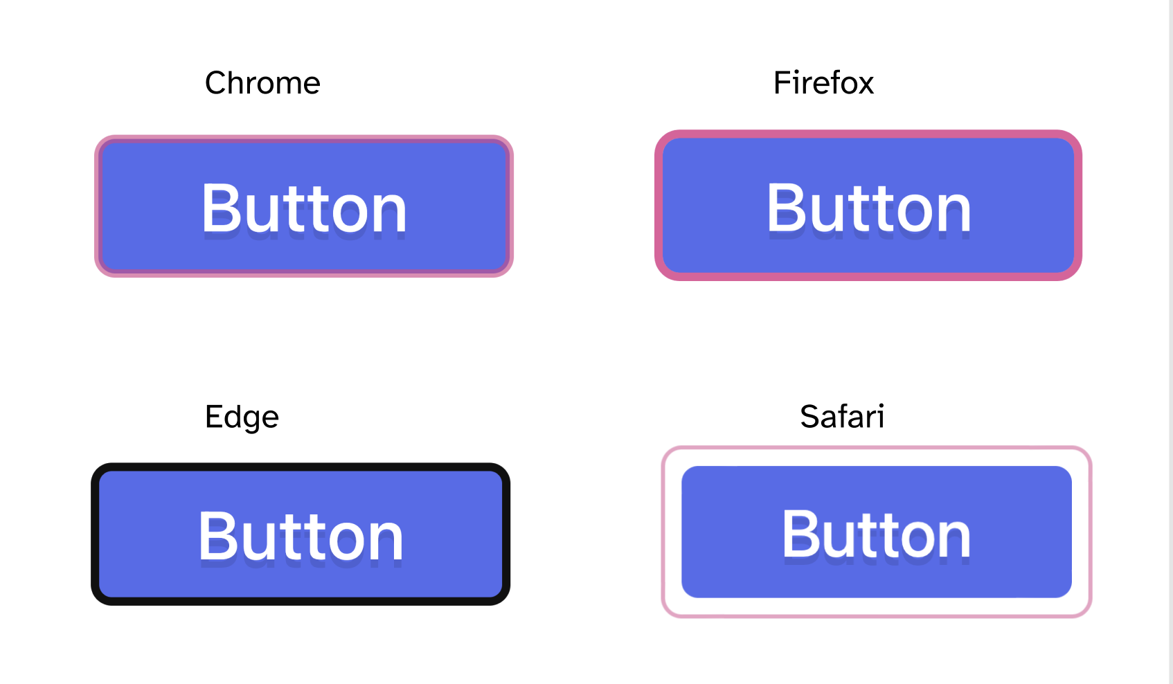 Screenshot showing a blue button on a white background with four different focus indicators as applied by Chrome, Firefox, Edge, and Safari.