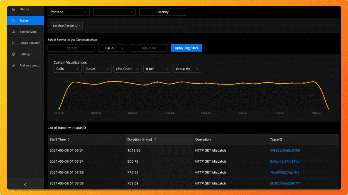 List of traces shown on SigNoz dashboard