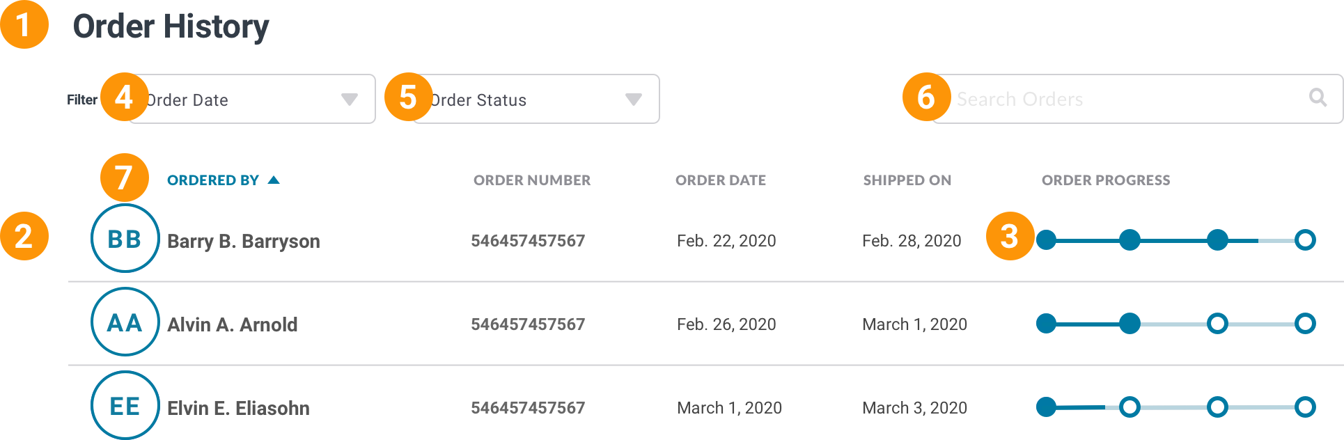 A screenshot of a page with the header Order History. It contains a filter bar with two selects, a search field and a table row with the user's intials, user's name, order number, order date, order ship date and a progress bar showing the order has shipped.