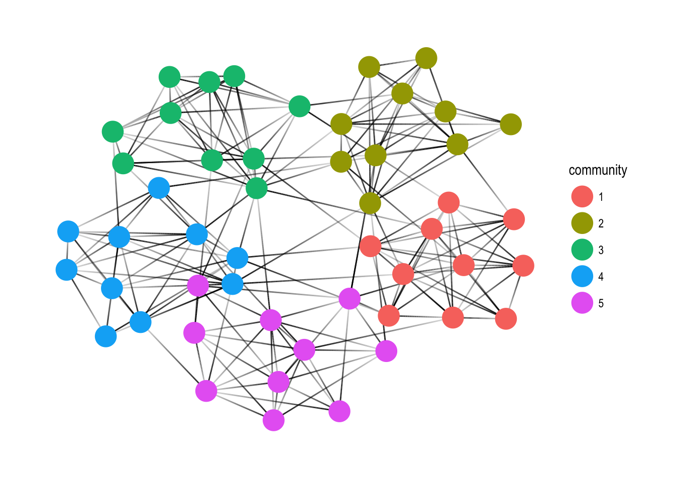 Cluster network. Социальный Граф. Социальные графы. Граф социальной сети. Графы в социальных сетях.