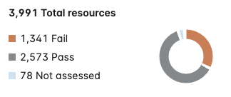cloud-dashboard-chart-groupbyassessment-non-compliant-resources.png