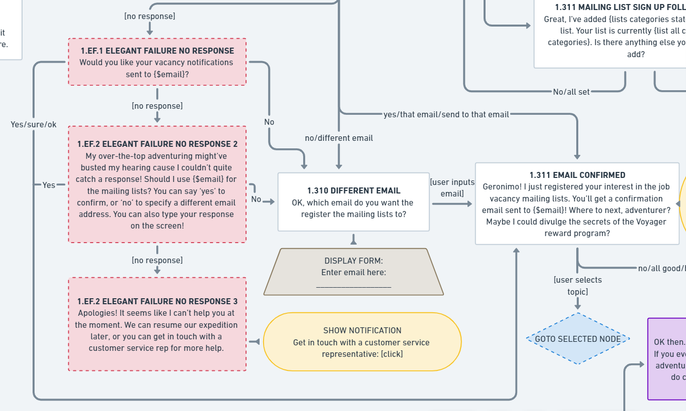 Flowchart screenshot. Example of a 3-stage error handling system.