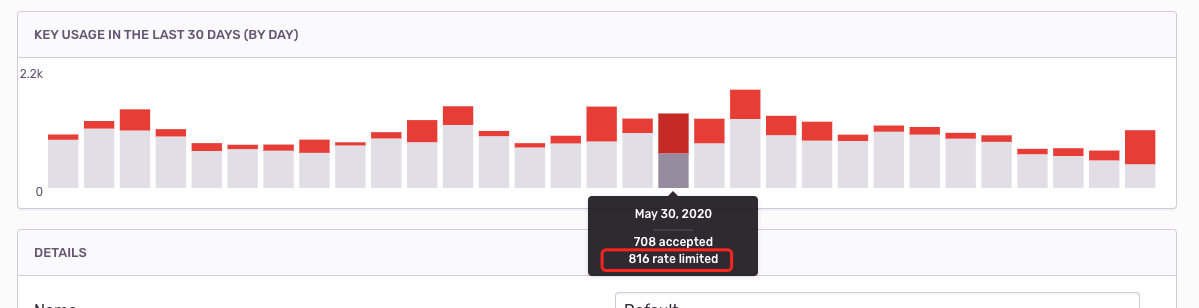 Rate Limit By Project