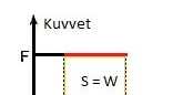 Kuvvet ve Newton’ın Hareket Yasaları