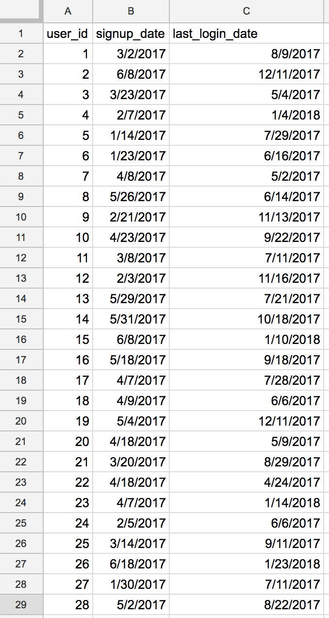 Google スプレッドシートで設定条件に一致するデータをカウントする方法