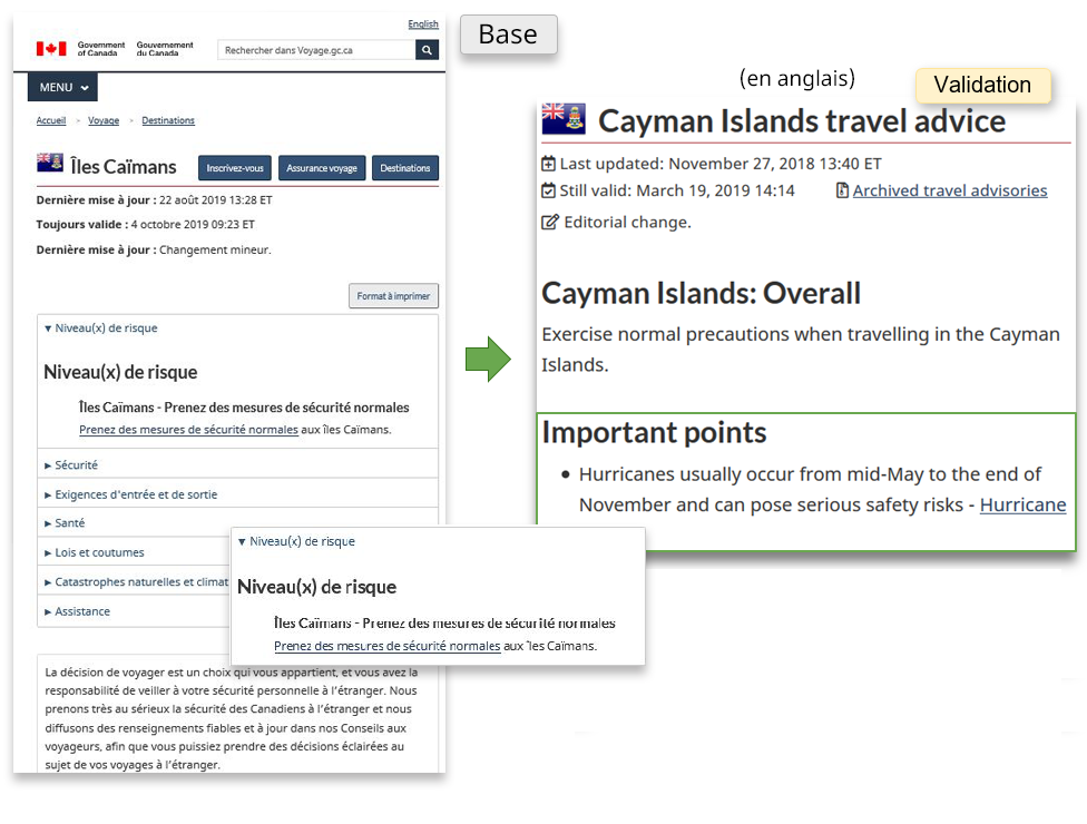 La page Web pour les risques de voyage avant et après la refont.