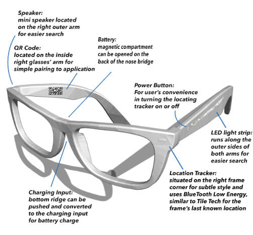 An image of our glasses design