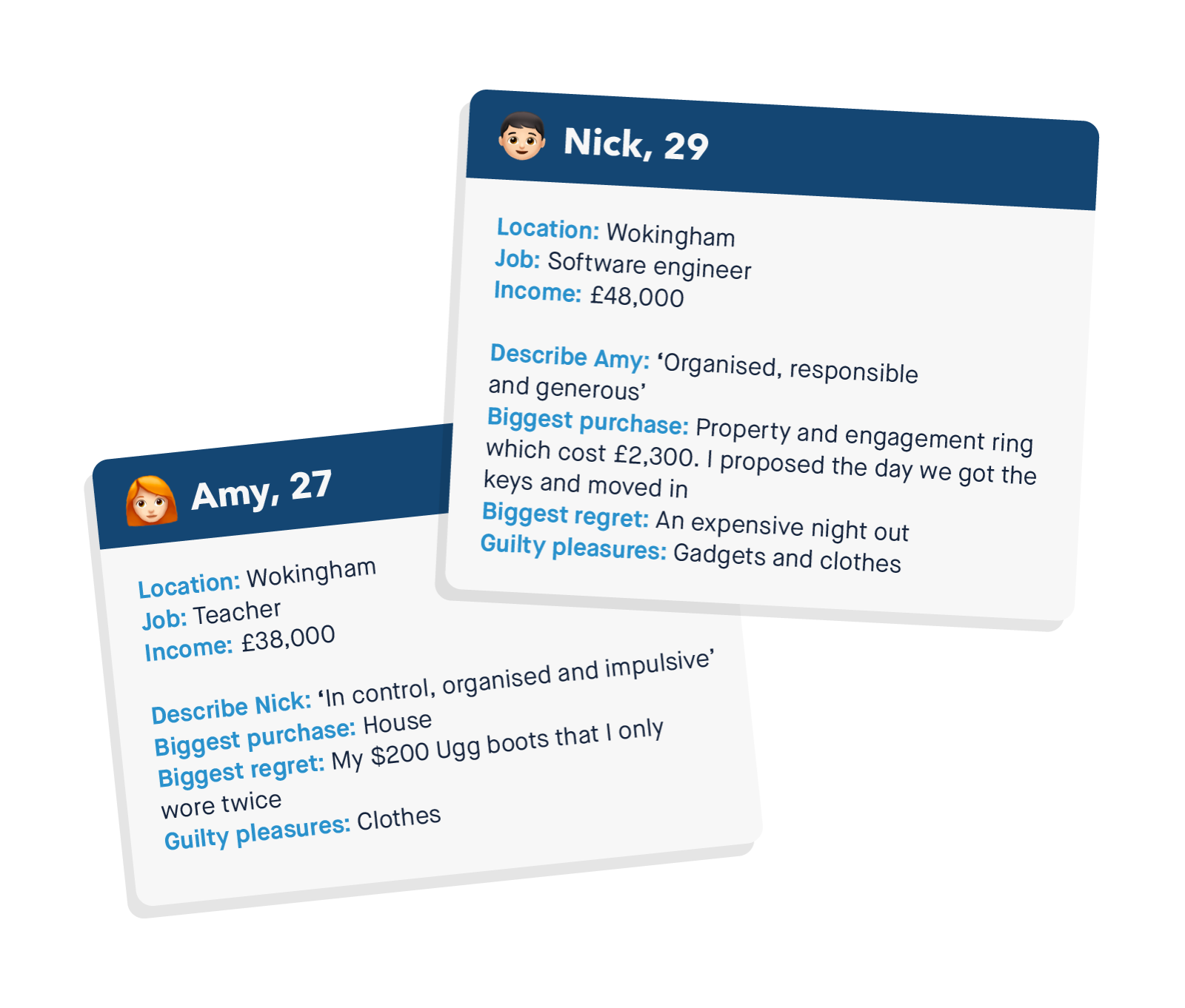 Name: Nick
Age: 29
Location: Wokingham
Job: Software engineer
Income: £48,000
Together for: Two years
Describe each other
Describe Amy: Organised, responsible and generous
Biggest purchase: Property and engagement ring which cost £2,300. I proposed the day we got the keys and moved in.
Biggest regret: An expensive night out
Guilty pleasures: Gadgets and clothes
Name: Amy
Age: 27
Location:Wokingham
Job: Teacher
Income: £38,000
Together for: Two years
Describe Nick: In control, organised and impulsive
Biggest purchase: House
Biggest regret: My $200 Ugg boots that I only wore twice
Guilty pleasures: Clothes