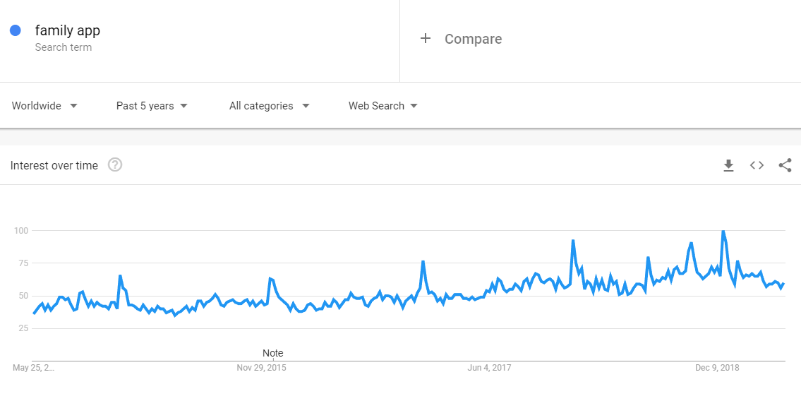 online tools to help analyze google trends data