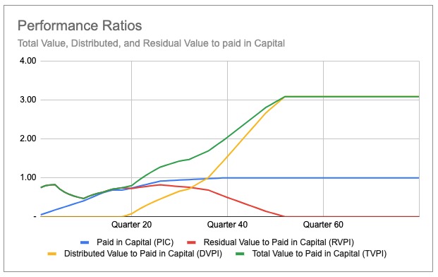 Screenshot of Performance Ratios