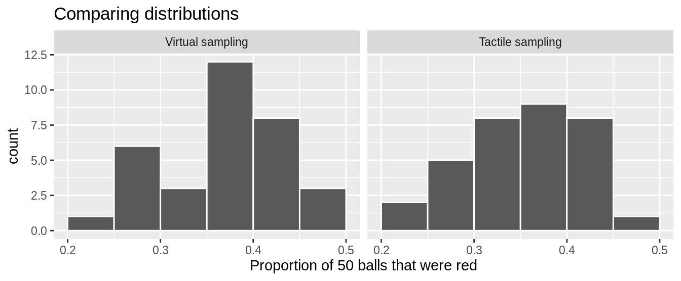 Comparing 33 virtual and 33 tactile proportions red.