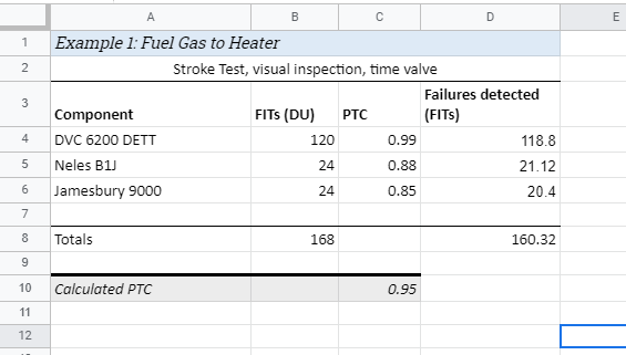 proof test coverage spreadsheet
