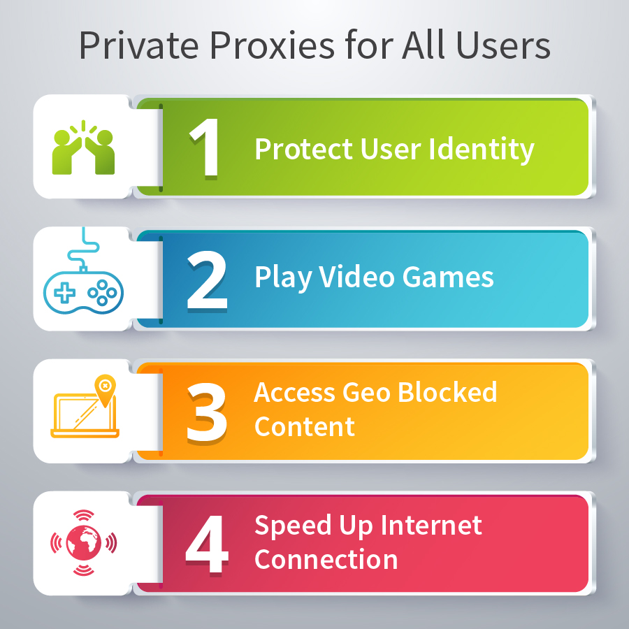 Private proxies for all users