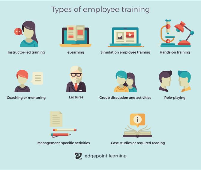 Top 10 Types of Employee Training Methods | EdgePoint Learning