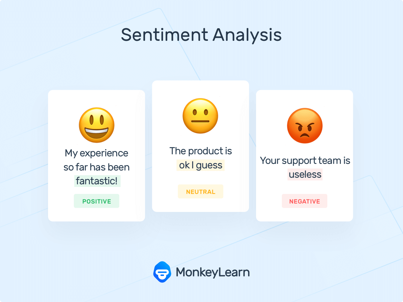 How sentiment analysis recognizes positive, neutral, and negative sentiments in conversations.