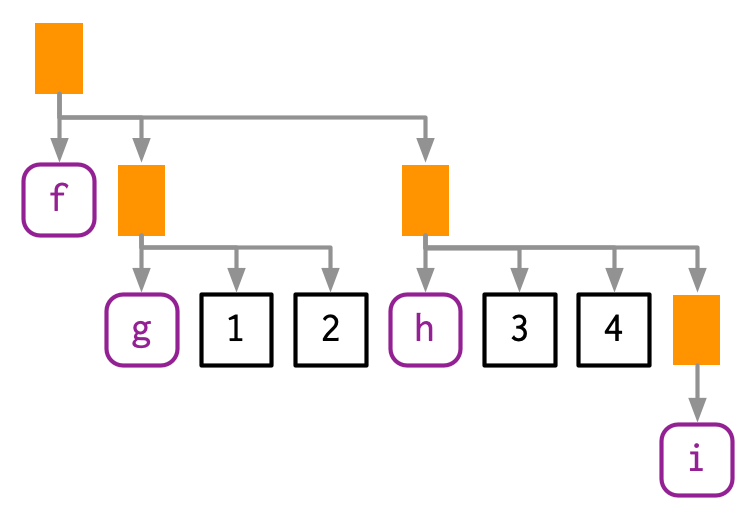 18 Expressions Advanced R