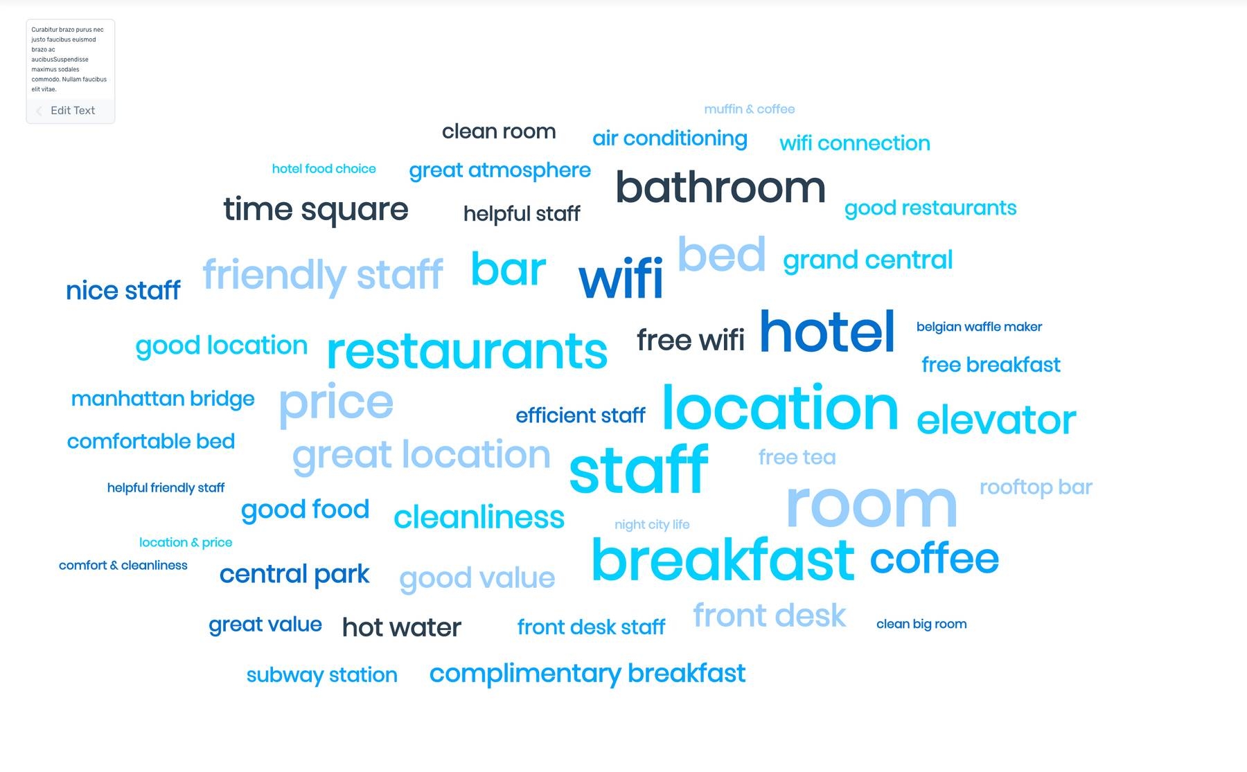 Step two: generate Cloud. A word cloud showing words mentioned in hotel reviews