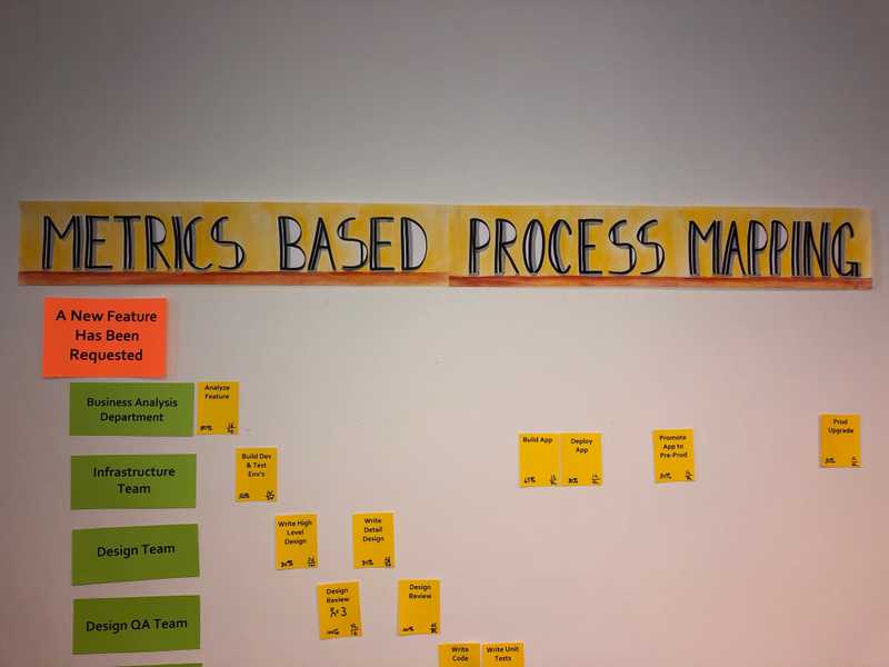 Metrics Based Process Mapping