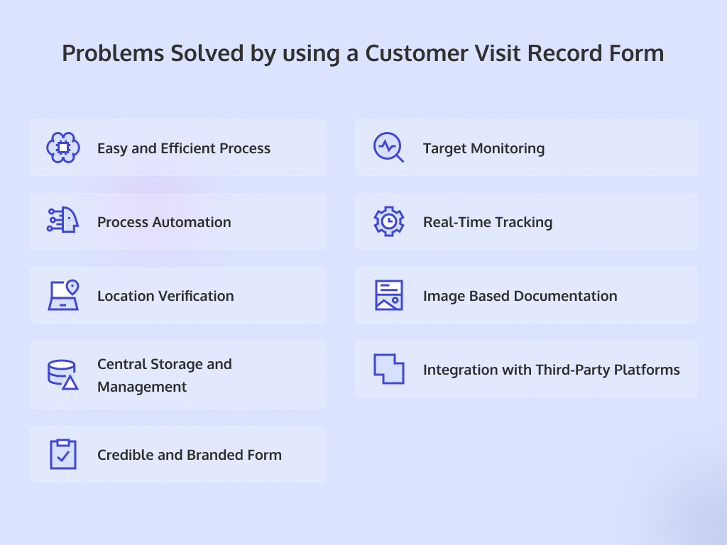 Infographic showing: Problems Solved by using a Customer Visit Record Form:- 1. Easy and Efficient Process 2. Target Monitoring 3. Process Automation 4. Real-Time Tracking 5. Location Verification 6. Image-based Documentation 7. Centralized Storage and Management 8. Integration with Third-Party Platforms 9. Credible and Branded Forms