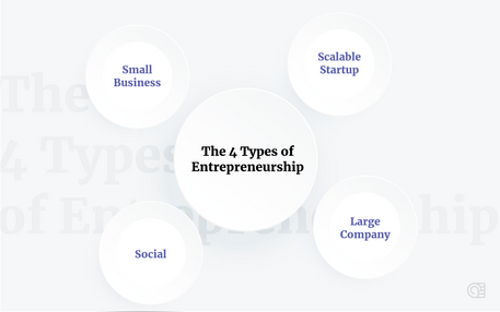 The Types of Entrepreneurship