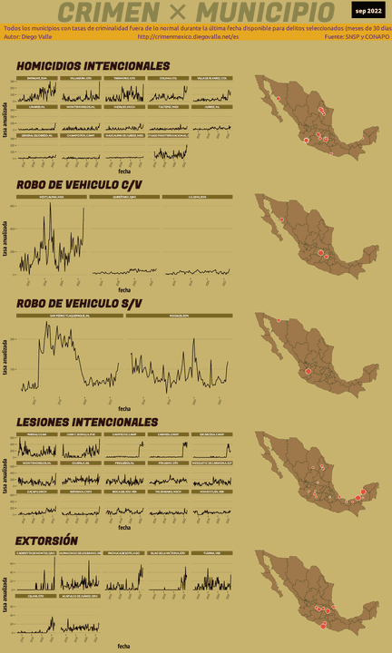 Infográfica del Crimen en México - Sep 2022