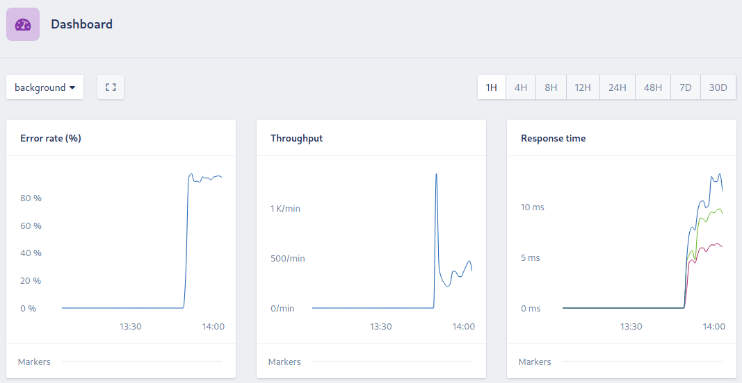 Dashboard showing the background namespace