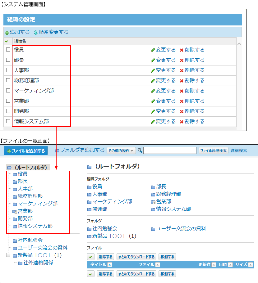 ファイル管理のフォルダについて サイボウズ Office 10 マニュアル