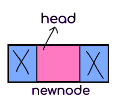 Create and traverse Doubly Linked List