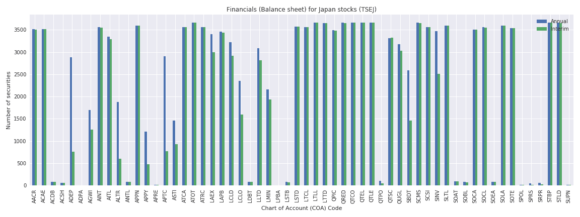 Japan Reuters financials balance sheet