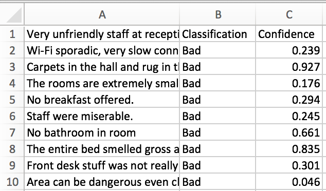 Screenshot of a CSV output showing statements classified as 'Bad.'
