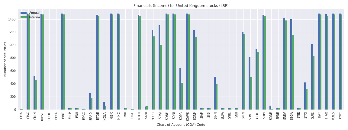 UK Reuters financials income sheet