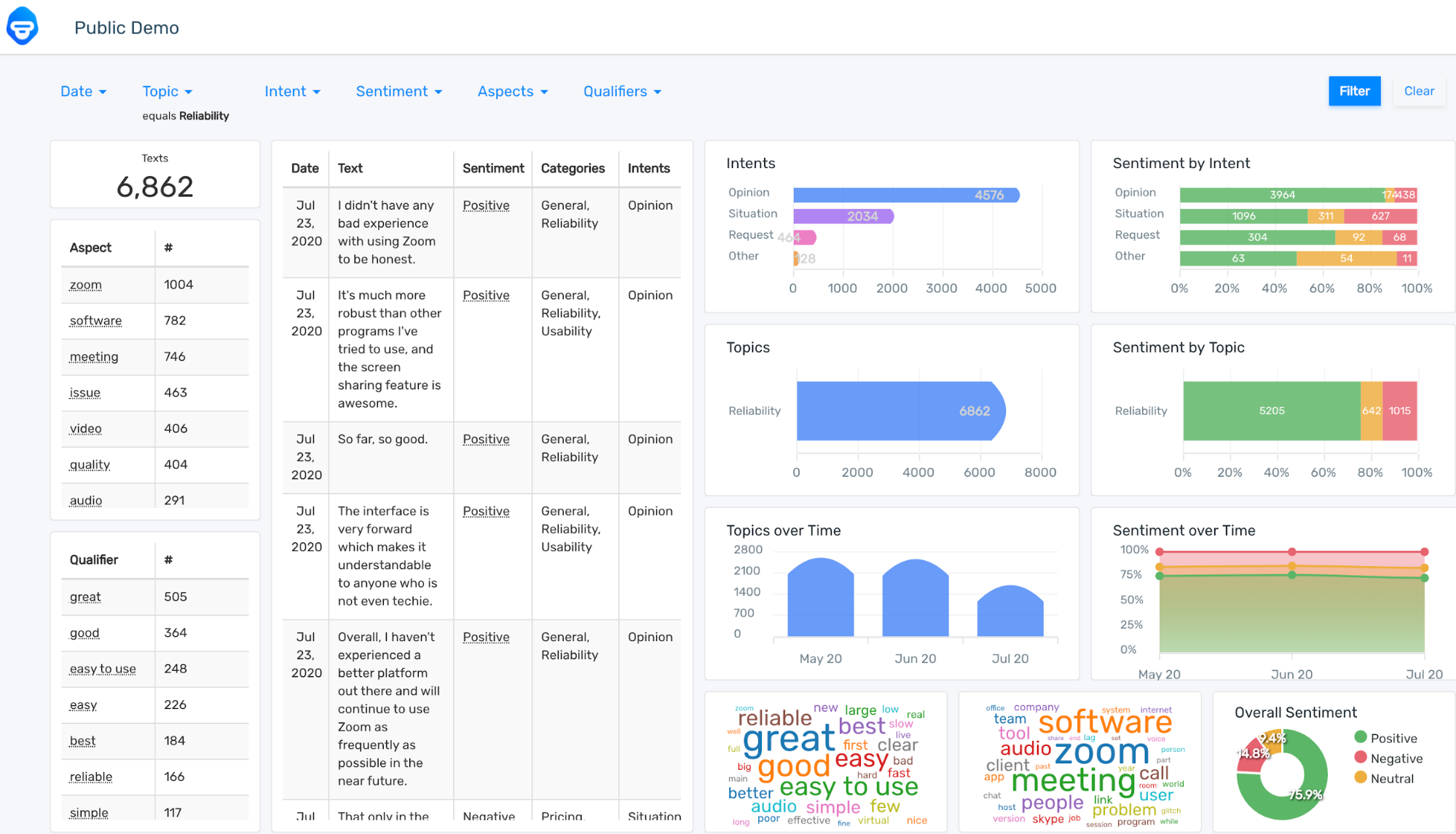 Unstructured Data Analytics & The Tools You Need to Succeed