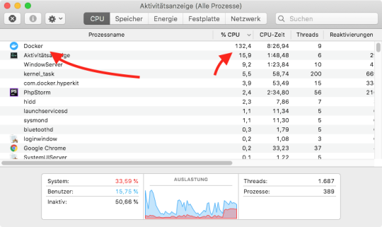 Image of MacOS activity monitor showing Docker using 132.4% CPU