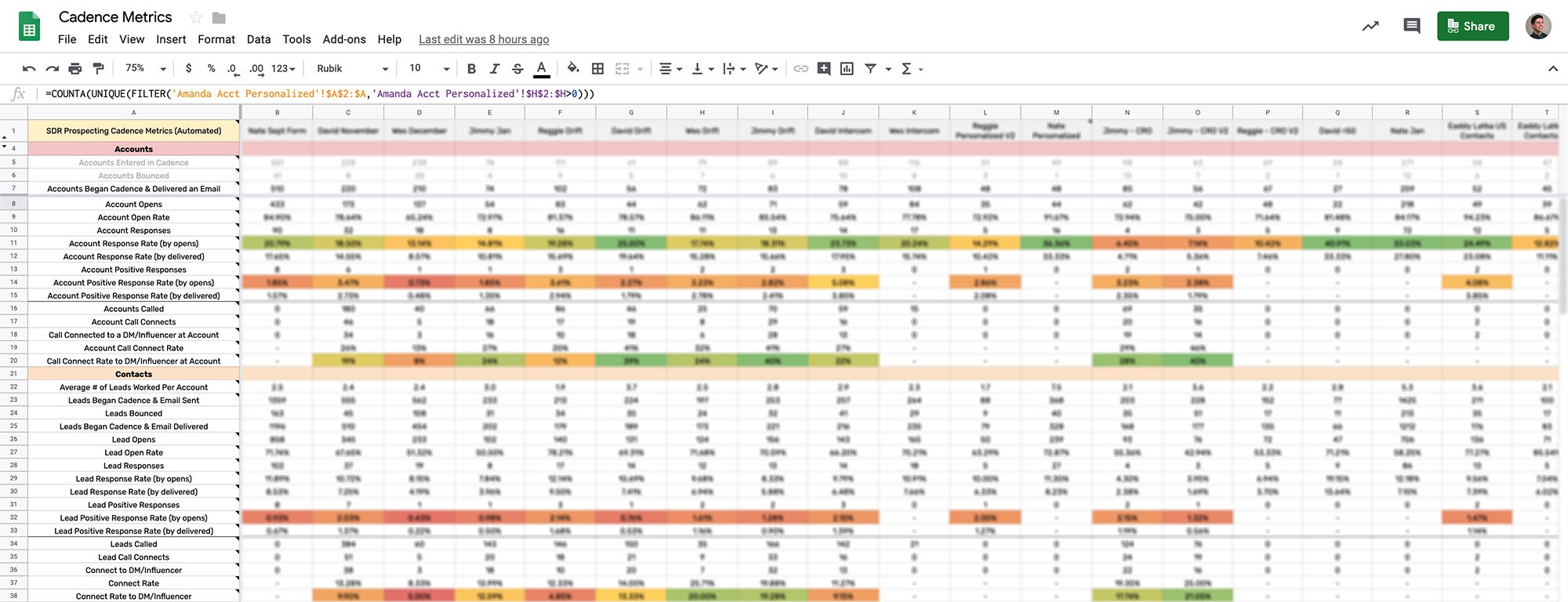 new Chili Piper outbound dashboard