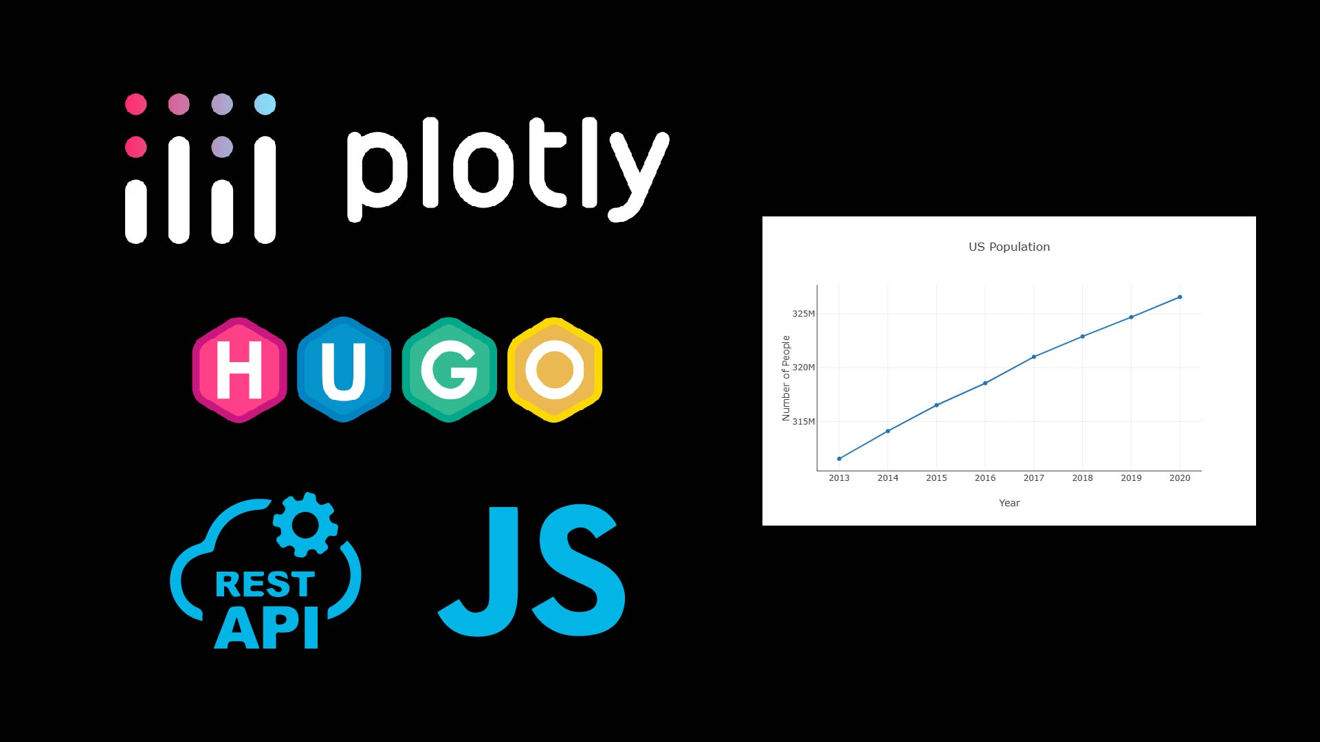Image for Plotting a graph with Plotly in Hugo using data from RESTful API hero section