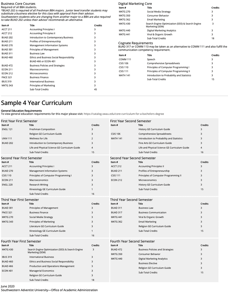Page 2 of the 2-page curriculum guide